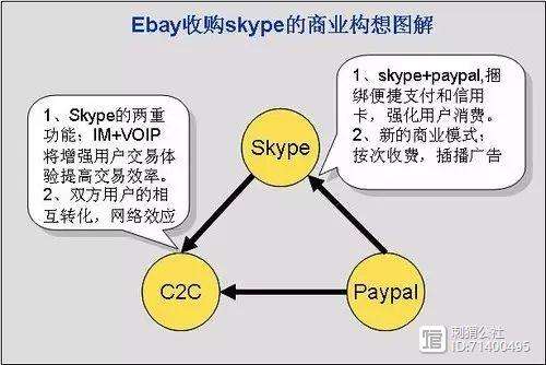 包含skype是一种什么服务的词条