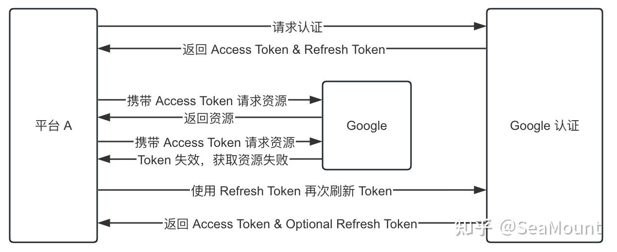 token怎么获取，库街区token怎么获取