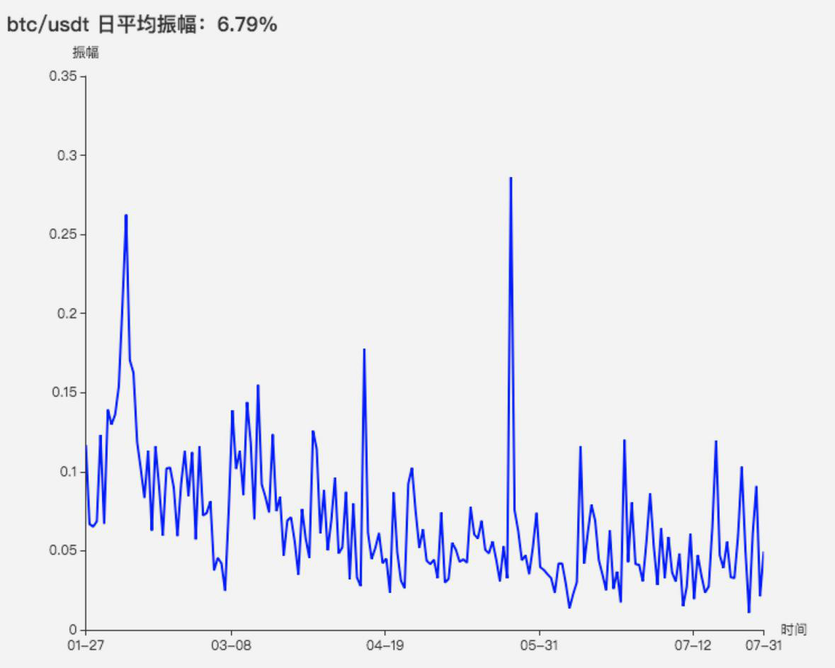 token钱包转usdt手续费多少，token钱包usdt如何兑换bnb