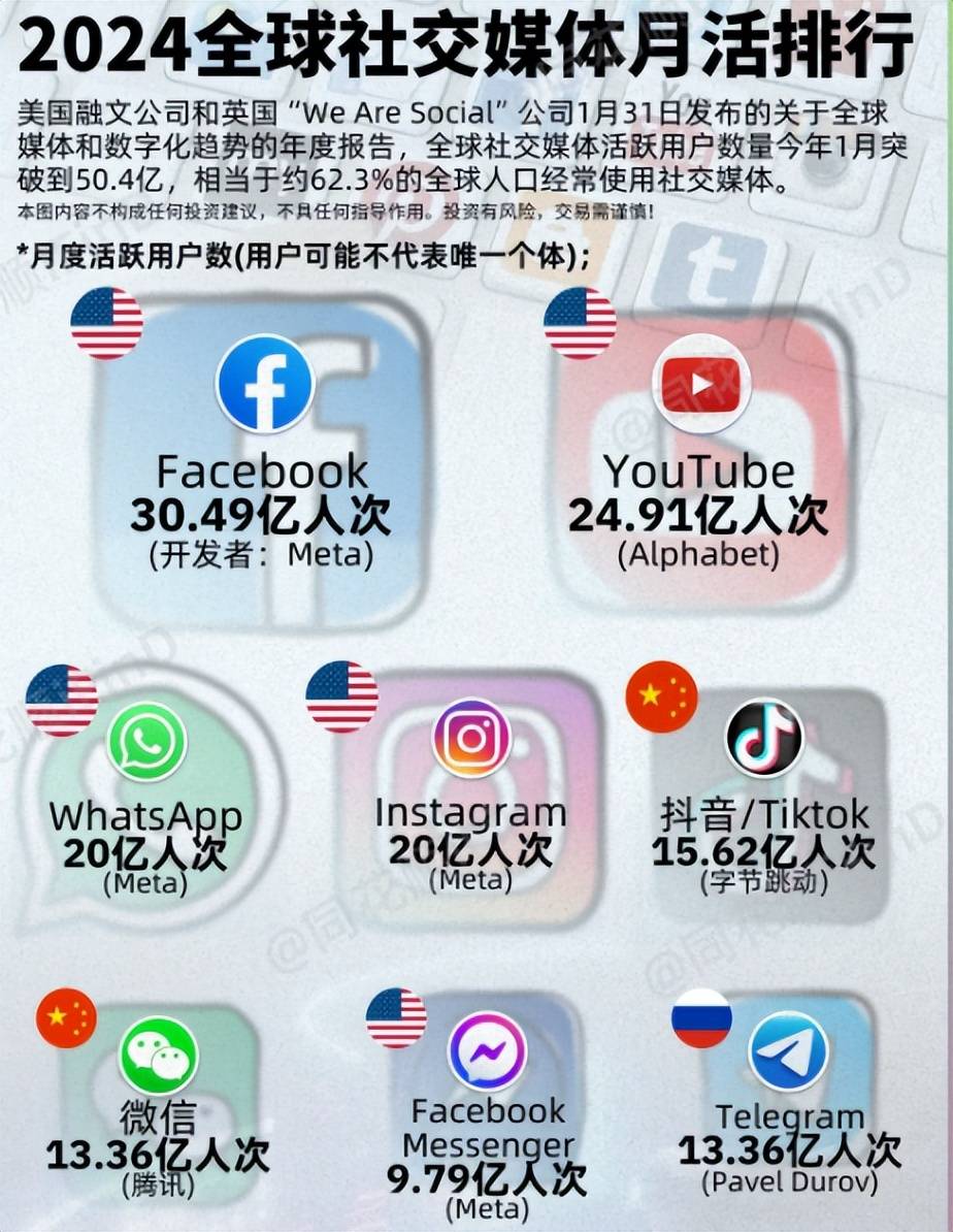 whatsapp和微信的区别，whatsapp和whatsapp messenger一样吗