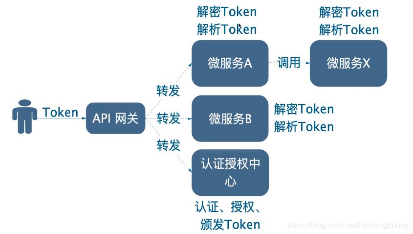 token私钥在哪查看，token secret