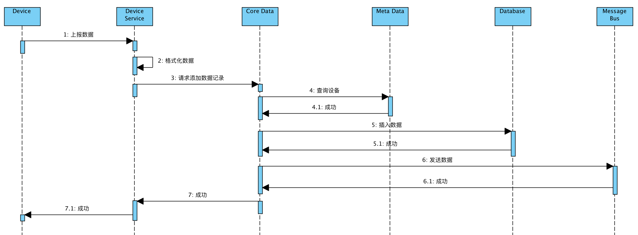 包含core列入上币线路图的词条