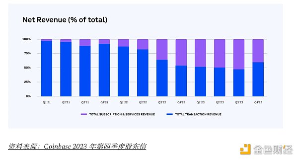 coinbase币上线计划，coinbase2021年上币计划