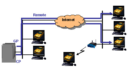 telegreat一直连接中，telegram登录一直connecting