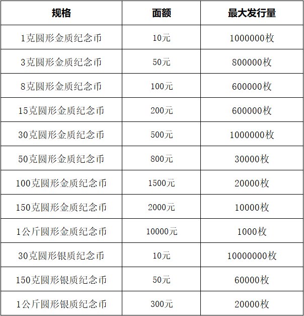 虚拟币一览表，虚拟币价格一览表