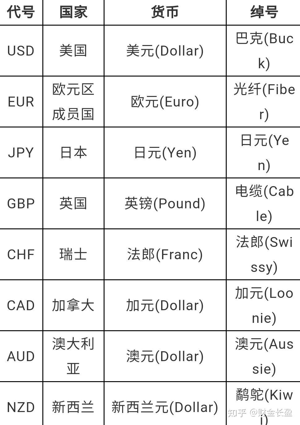 虚拟币一览表，虚拟币价格一览表