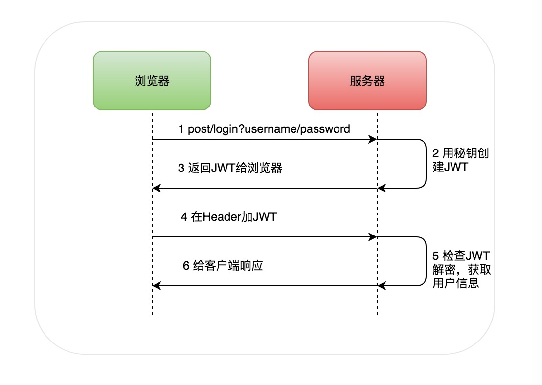 token下载rsa，token下载git代码