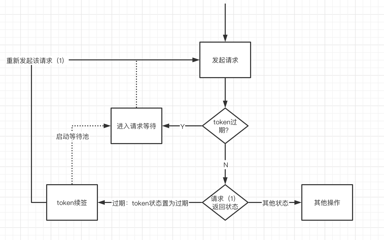 如何注册token钱包，如何注册imtoken钱包