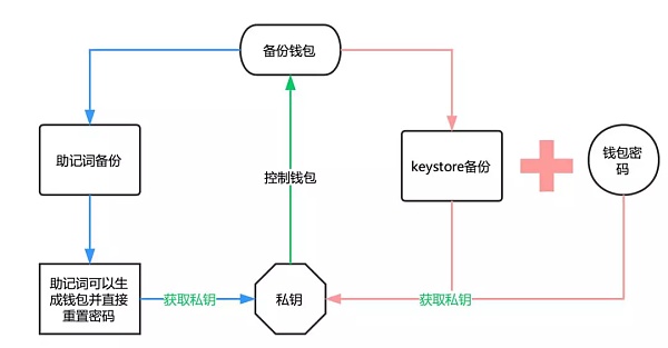 token钱包如何买，tokenpocket钱包怎么买币