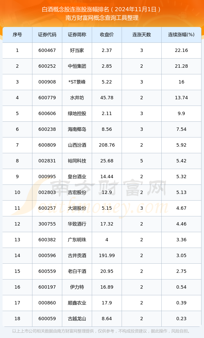 2024有望翻十倍的低价股票，2024有望翻十倍的低价股票吗