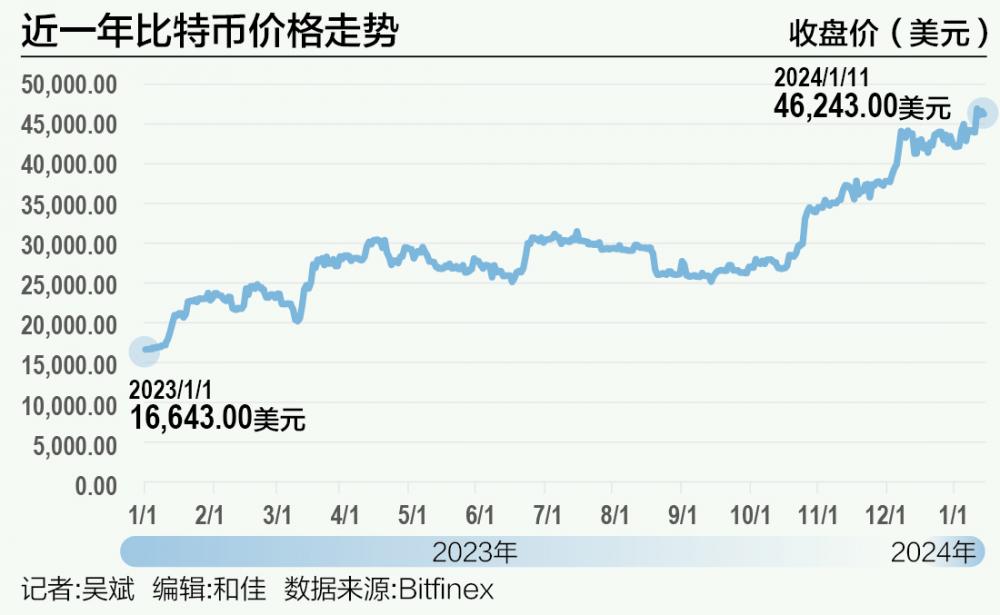 十大加密货币排名，加密货币前100名