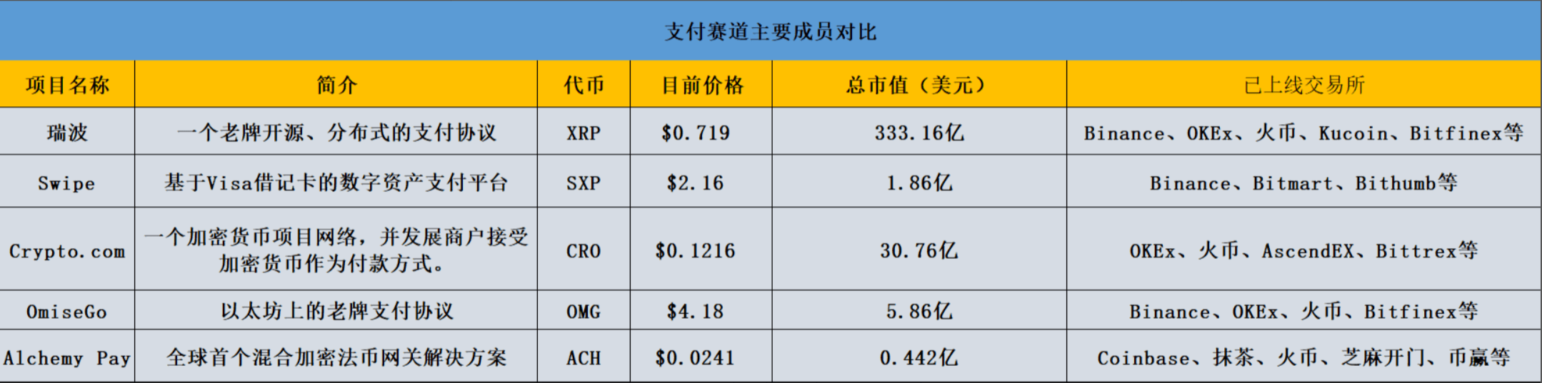 coinbase上线时间，coinbase什么时候上线shib