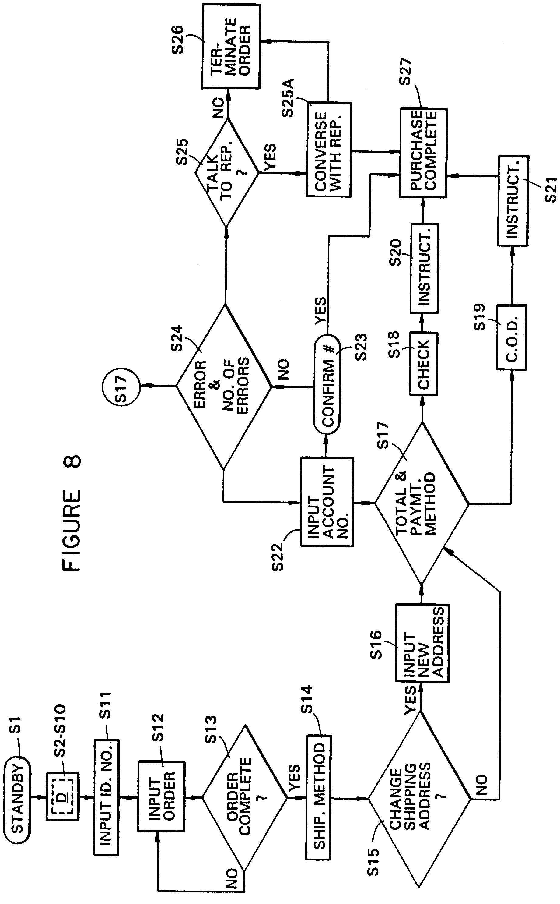 telephoneareacode怎么填，telephone information