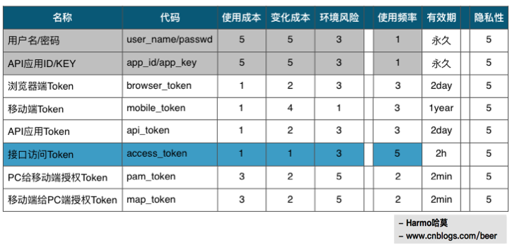 token注册身份名，imtoken身份名随便填写