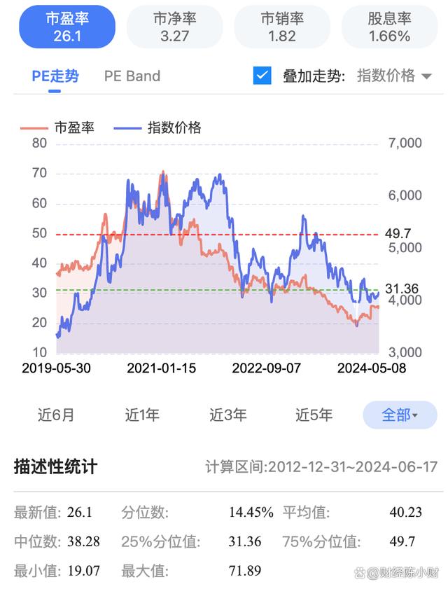 A股多重利好，a股利好就是利空