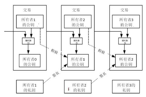 怎么把钱包里的币转到交易所，怎么把钱包里的币转到交易所里去