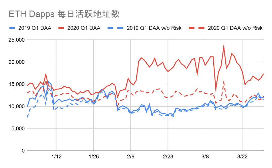 token钱包领取lon，token packet钱包