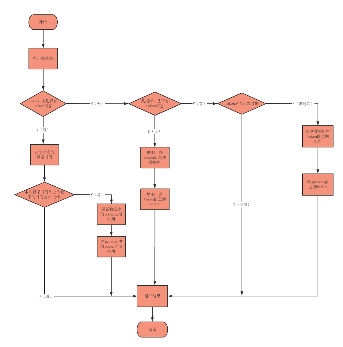 token注册身份名，tokensoft注册