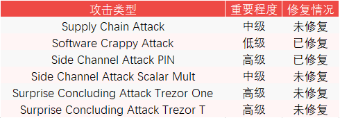 trezor硬件钱包工作原理，trezor硬件钱包支持的币种