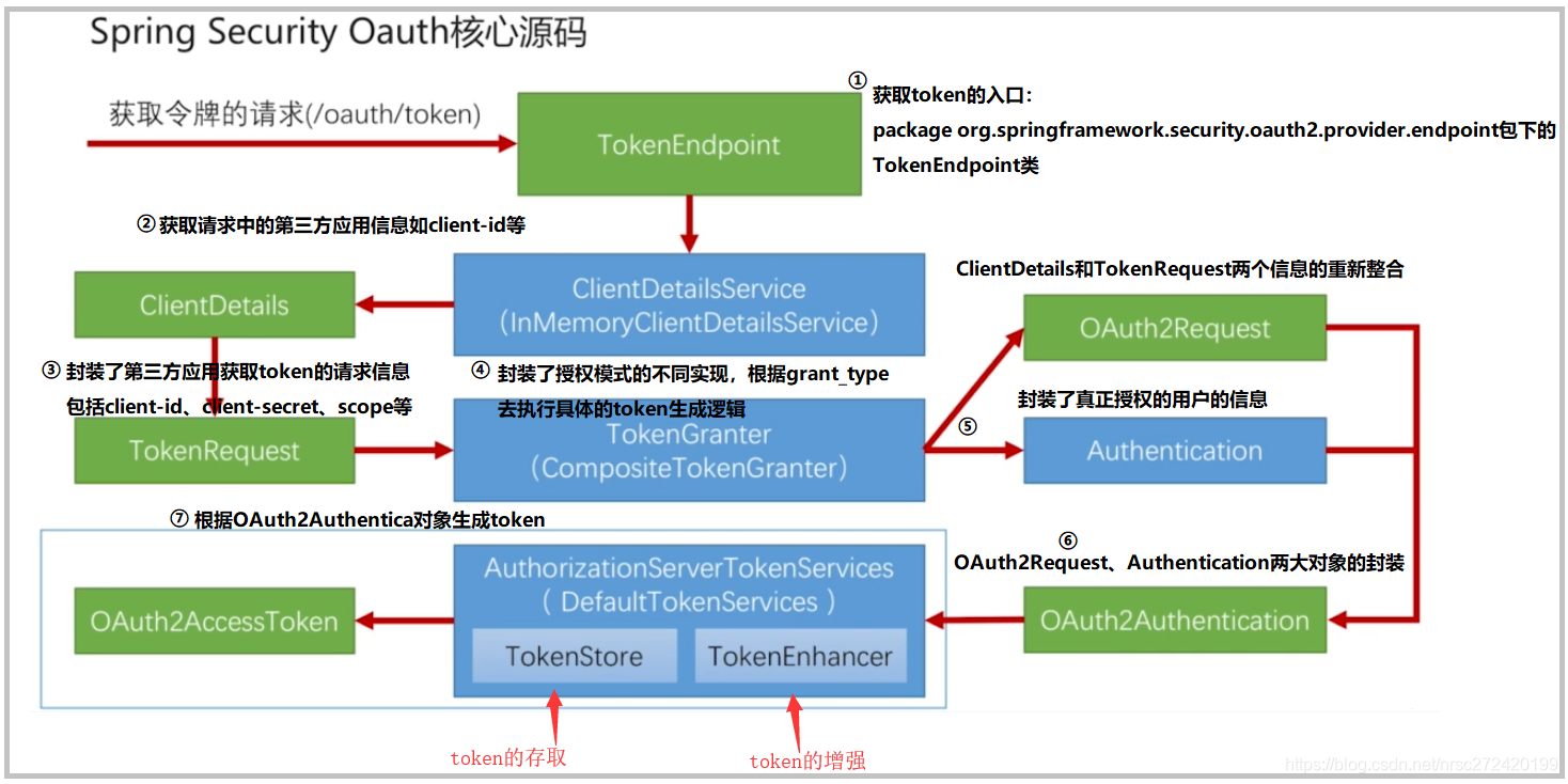 token生成器，token在线生成