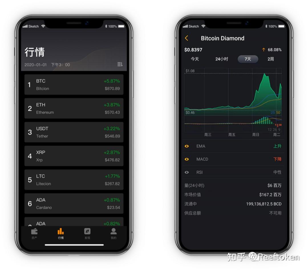 关于token钱包怎么用uniswap交易所教程的信息