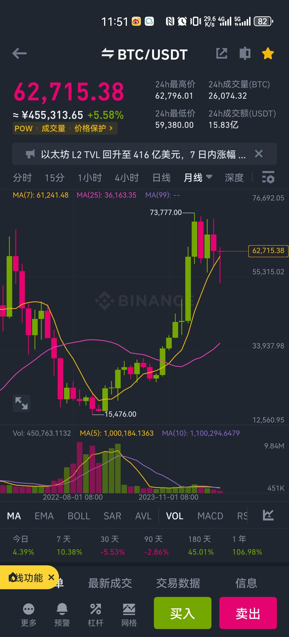 以太坊币行情，以太坊币行情走势