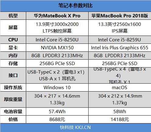 telegreat苹果登陆参数，telegram怎么登录进去ios