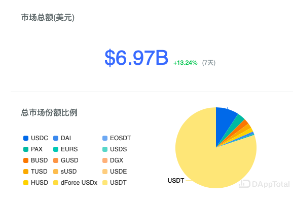 货币的usdt怎么转化成人民币，货币的usdt怎么转化成人民币汇率