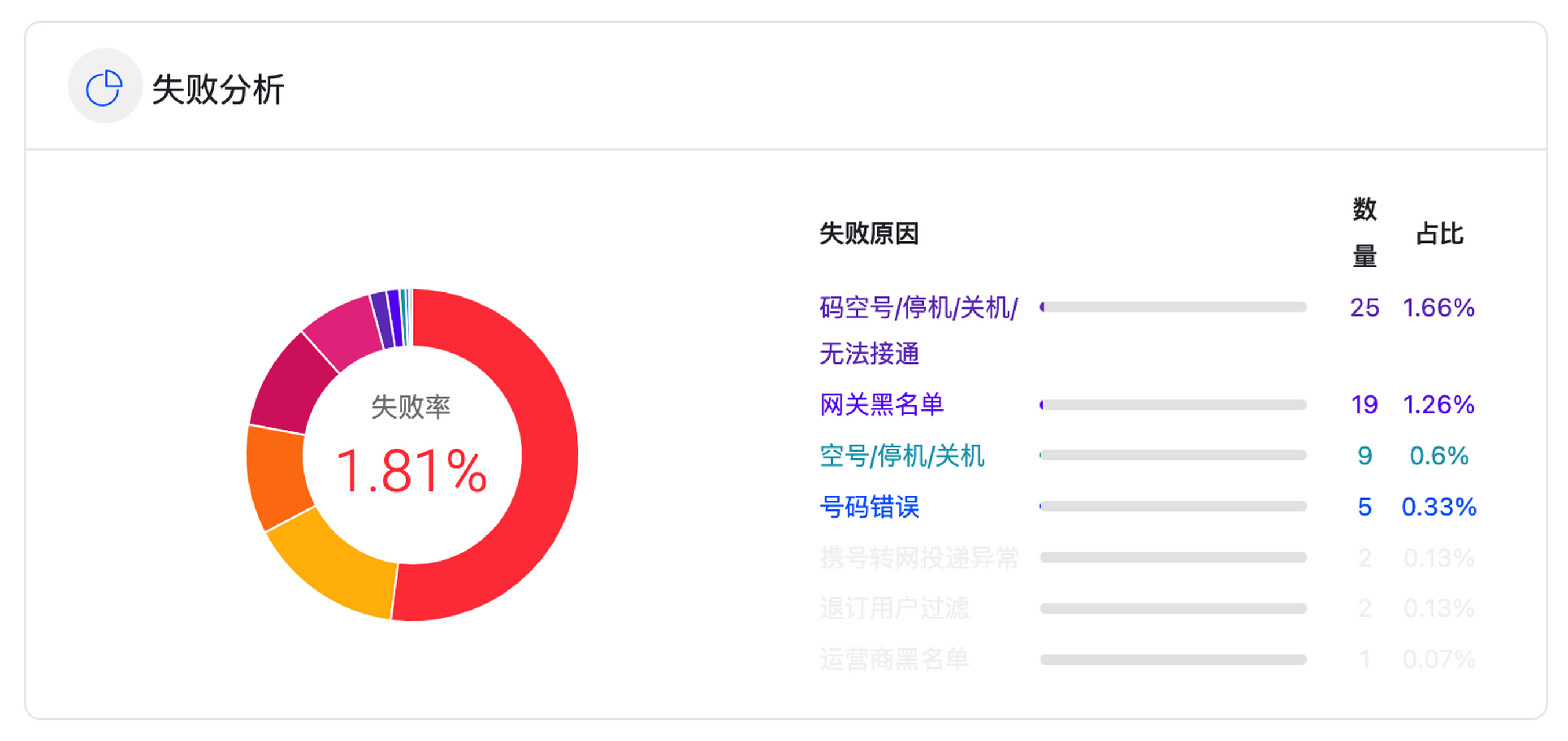 电报收不到短信验证怎么登陆的简单介绍