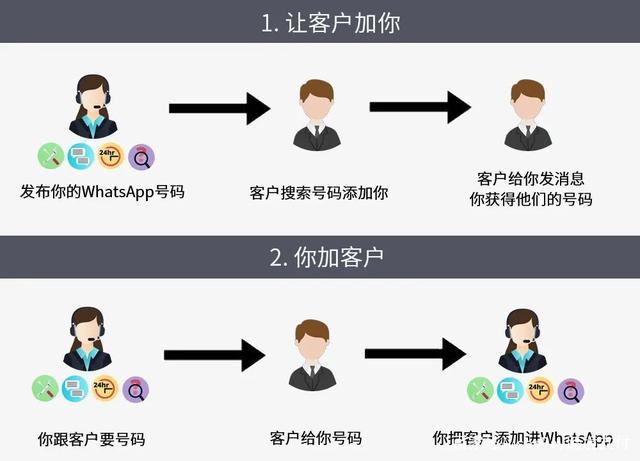 whatsapp这么加好友，whatsapp方法添加好友