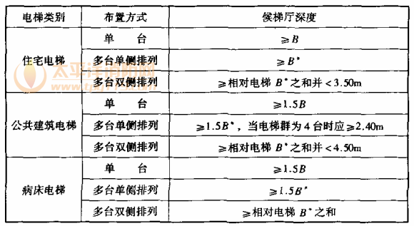 梯子与地面的夹角应为左右多少，使用梯子时梯子与地面的夹角以多少度为宜