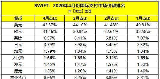 市场份额前十的虚拟币，市场份额前十的虚拟币是什么