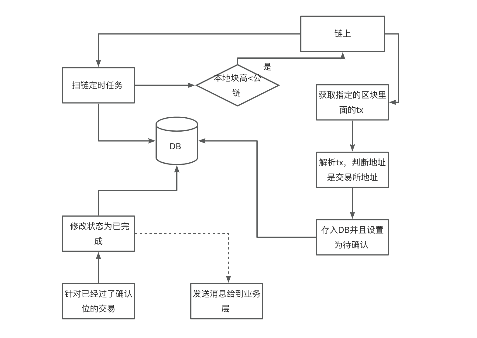 如何将交易所的币转到钱包里，怎么把一个交易所的币转到另一个交易所