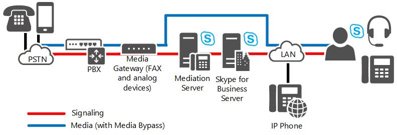 skypeforbusiness2016是什么，support for this version of skype is ending soon