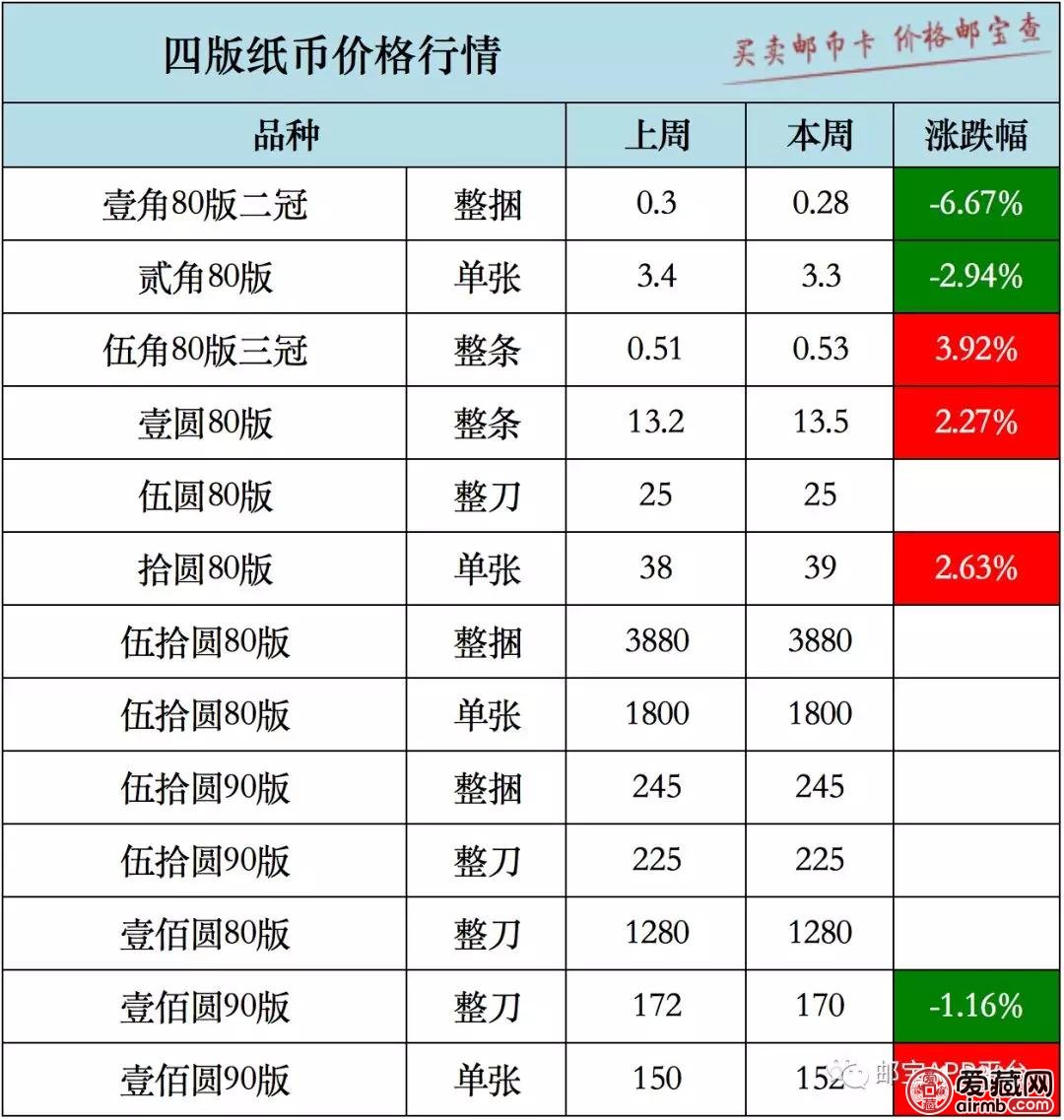 十大虚拟币行情最新价格，十大虚拟币行情最新价格走势图