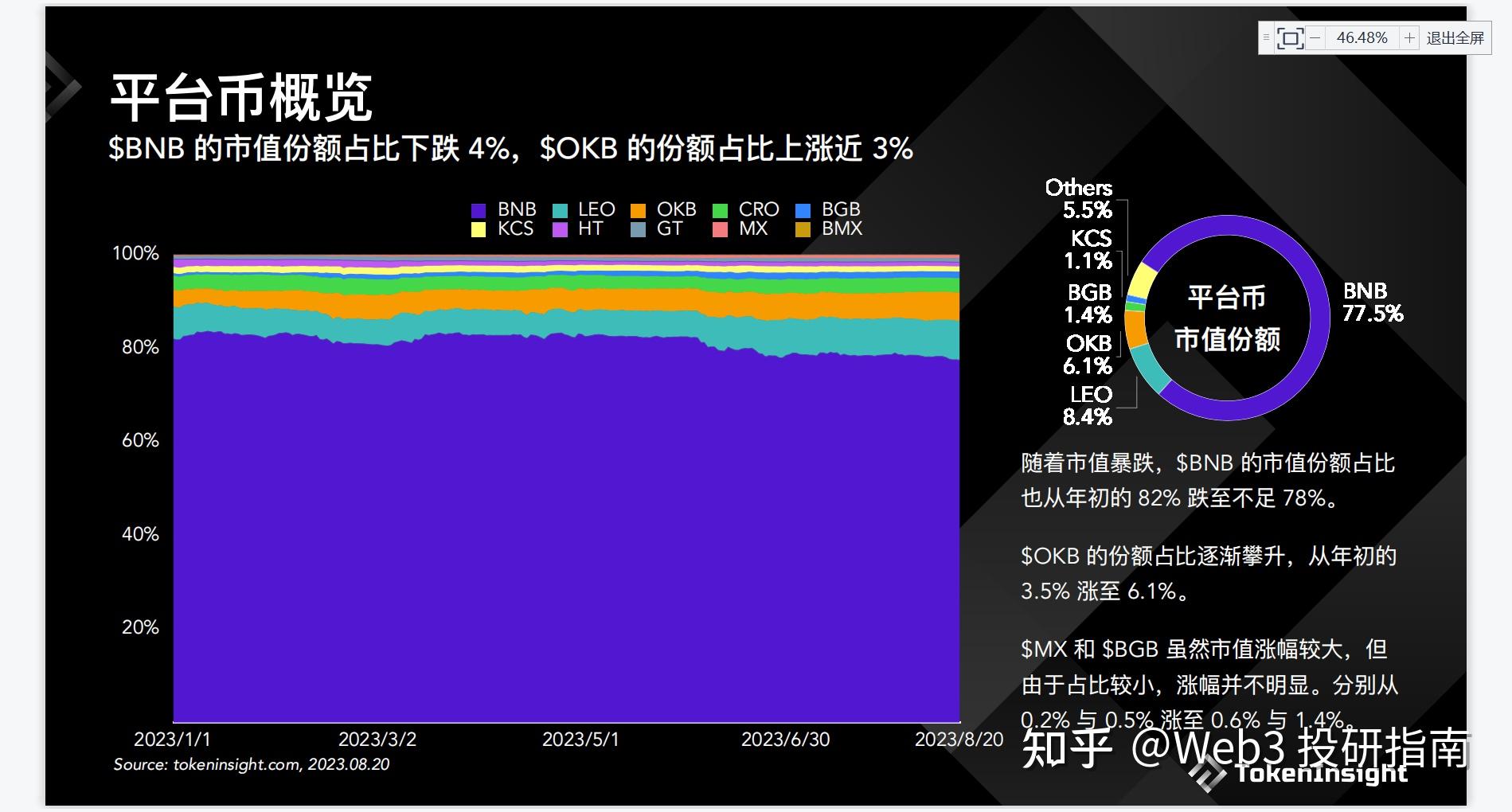 bitkeep怎么交易，bitcoke交易所怎么样