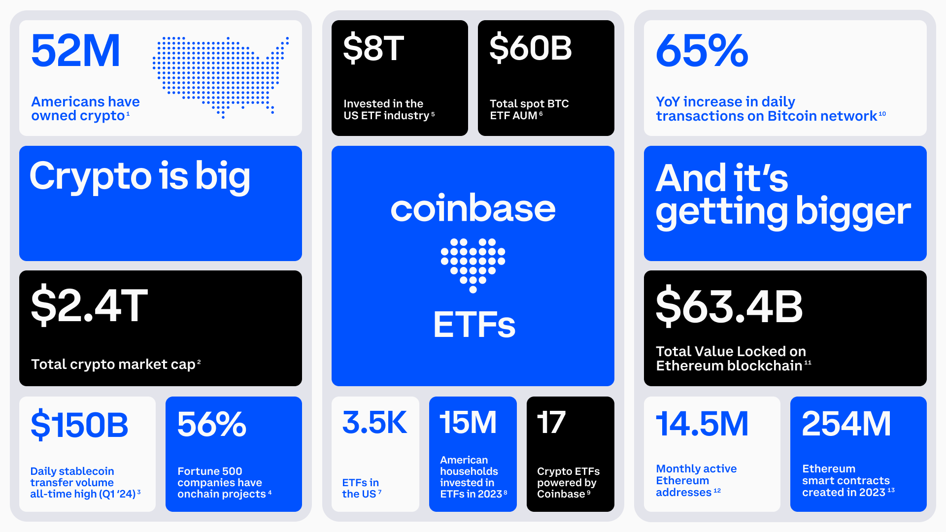 美国coinbase，美国coinbase电汇流程