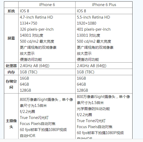 苹果telegreat注册参数设置，苹果手机telegram解除敏感限制