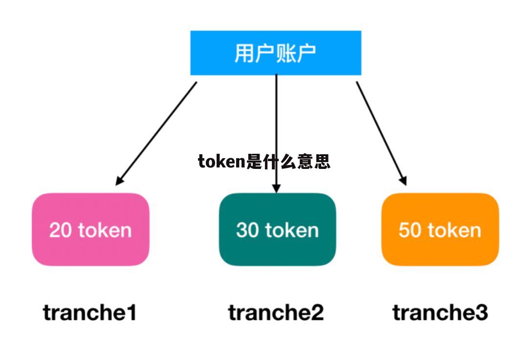 包含tokentoken官网的词条