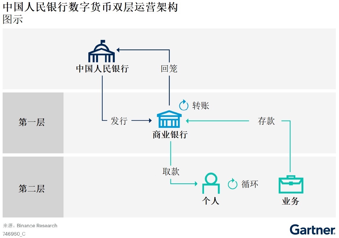 中国央行数字货币推出时间，中国央行数字货币推出时间是哪一年