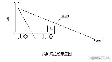 梯子与地面夹角为什么60，梯子与地面的夹角应为65左右,工作人员