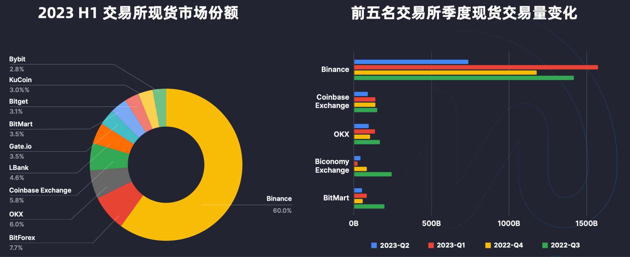 coin是正规平台吗，coinfalcon是什么平台