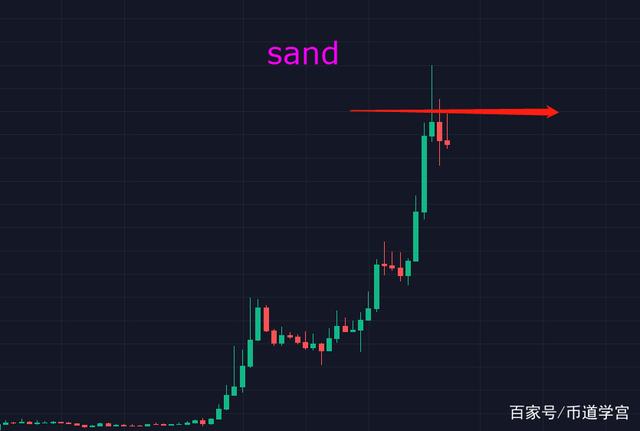 关于上币路线图是什么意思的信息