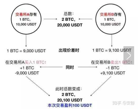 token钱包app价格，tokenpackage钱包