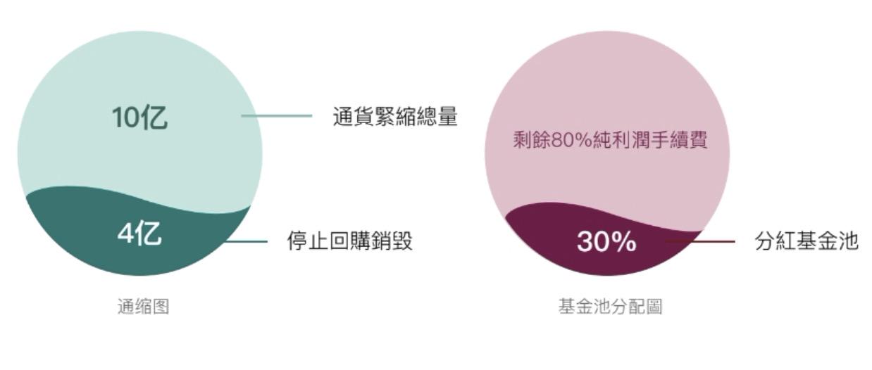 COIN8交易平台，coolcoin交易平台app