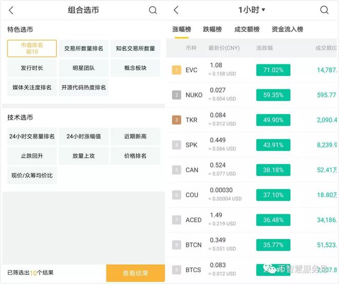 token里的币怎么卖掉，tokenpocket钱包里的币如何变现