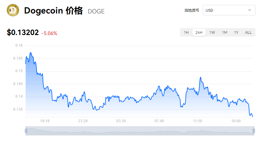 虚拟币今日最新价格行情，虚拟币今日最新价格行情走势