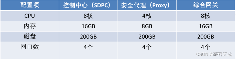 稳定的零信任atrust，atrust官网服务器地址