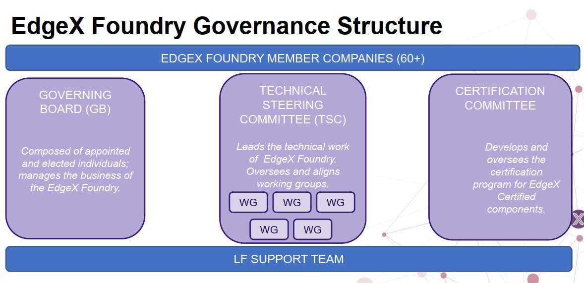 edgexfoundry官网，wedgwood天猫官方旗舰店