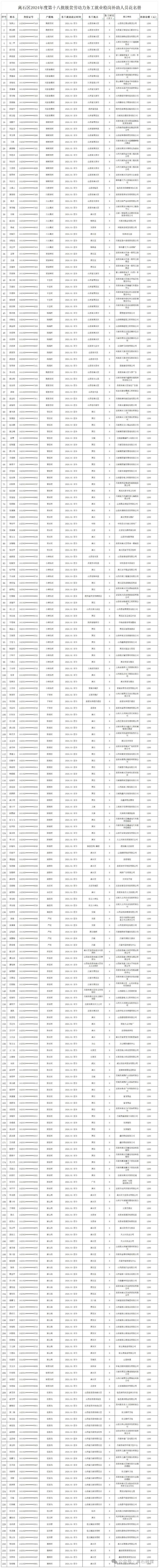 2024花户必过的口子，21年花户可以贷款的口子